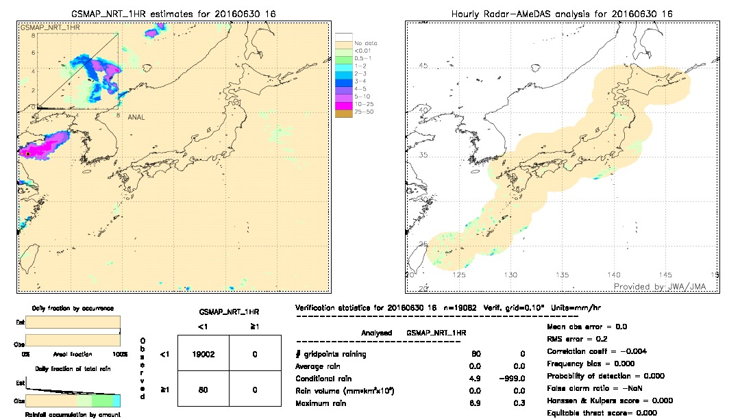 GSMaP NRT validation image.  2016/06/30 16 