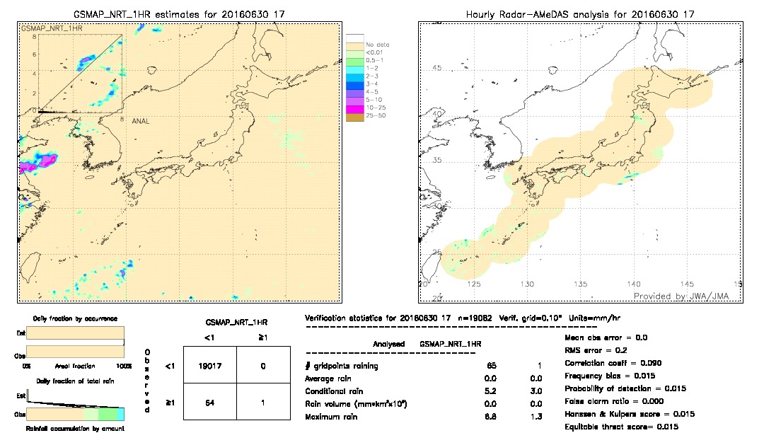 GSMaP NRT validation image.  2016/06/30 17 