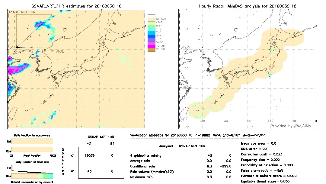 GSMaP NRT validation image.  2016/06/30 18 