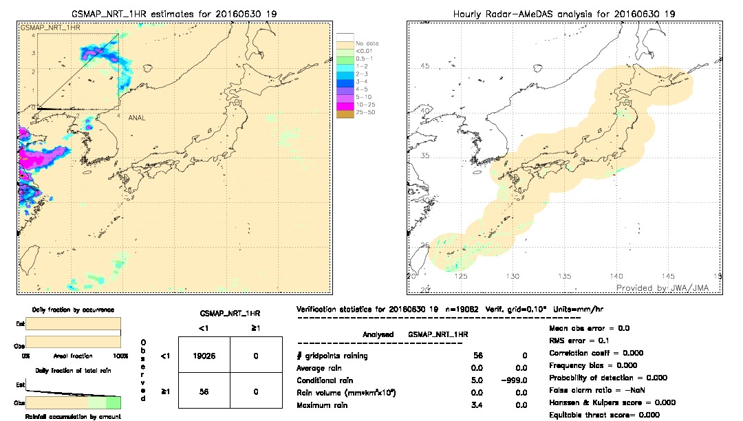 GSMaP NRT validation image.  2016/06/30 19 