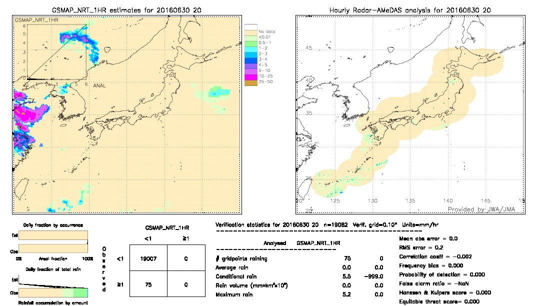 GSMaP NRT validation image.  2016/06/30 20 