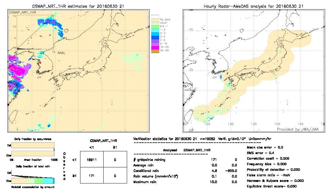 GSMaP NRT validation image.  2016/06/30 21 