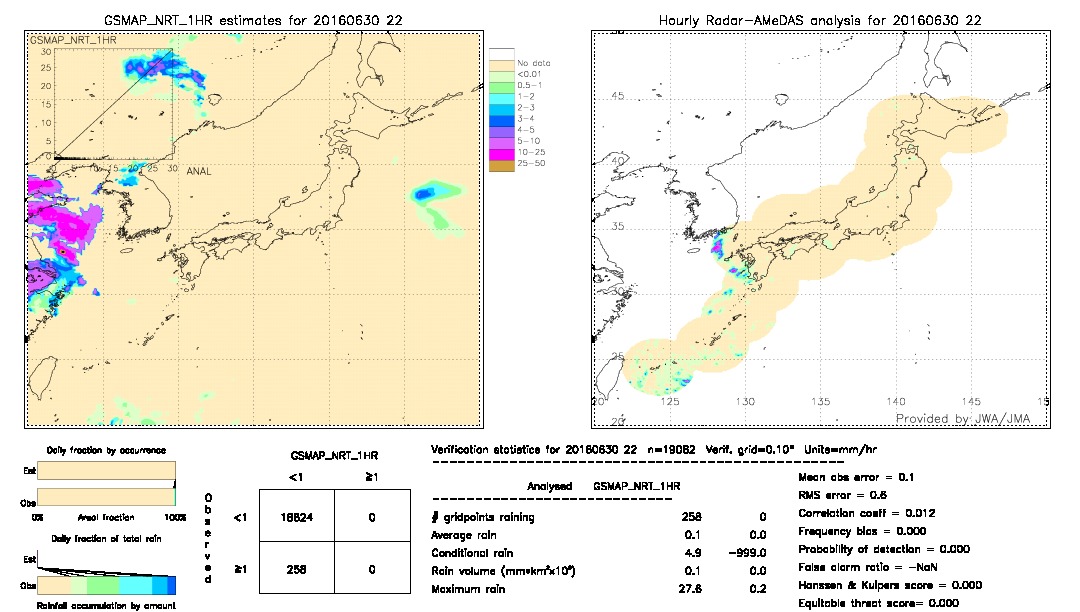 GSMaP NRT validation image.  2016/06/30 22 