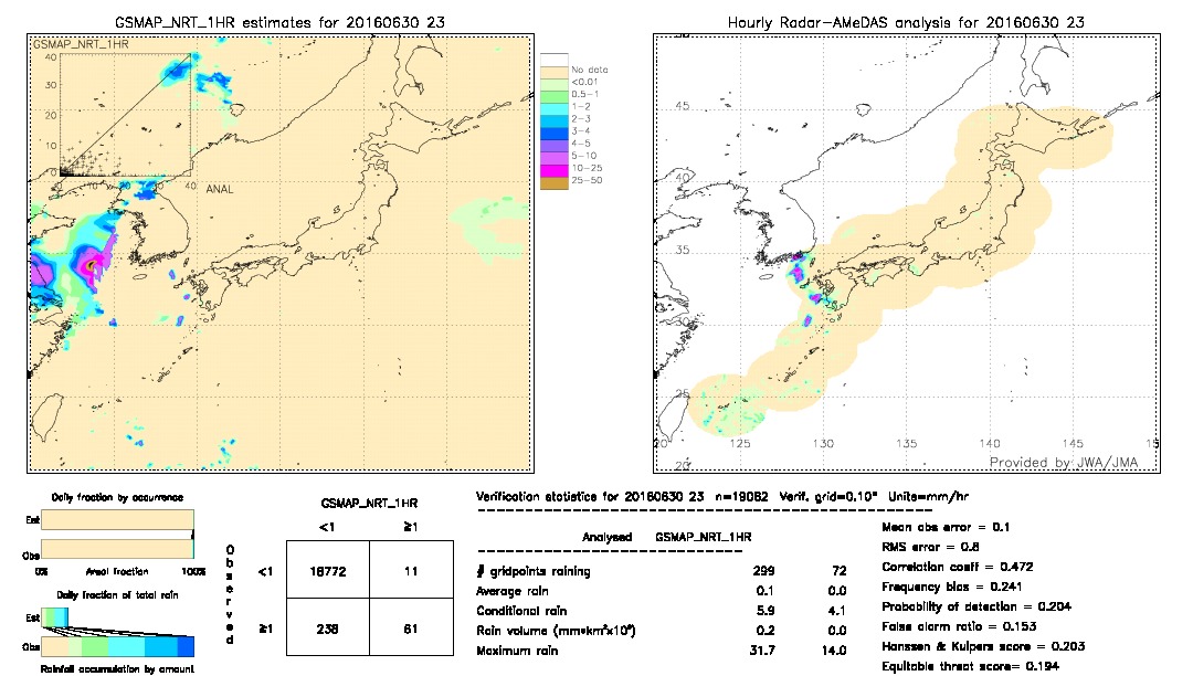 GSMaP NRT validation image.  2016/06/30 23 