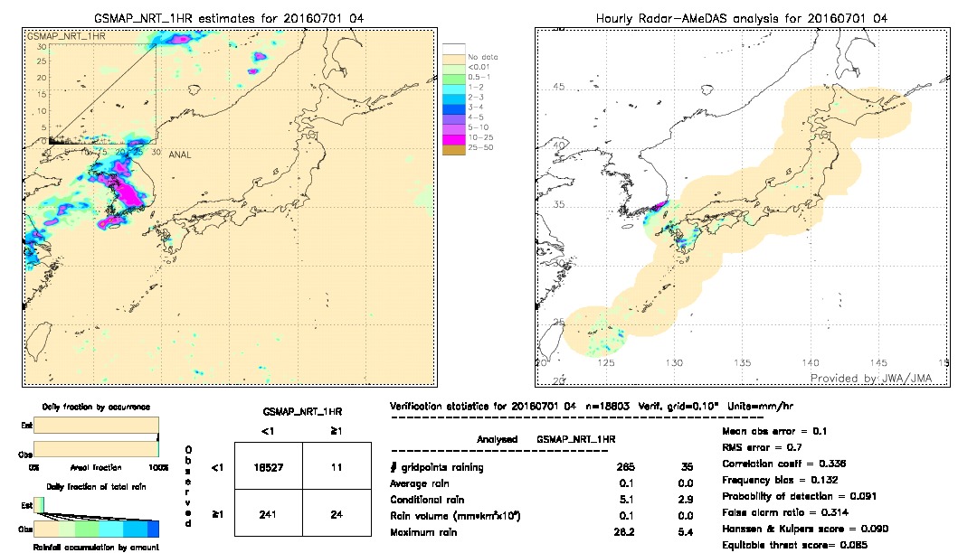 GSMaP NRT validation image.  2016/07/01 04 