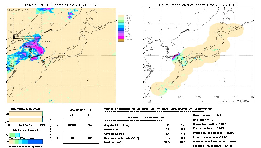 GSMaP NRT validation image.  2016/07/01 06 