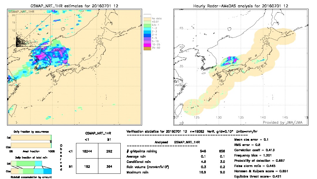 GSMaP NRT validation image.  2016/07/01 12 