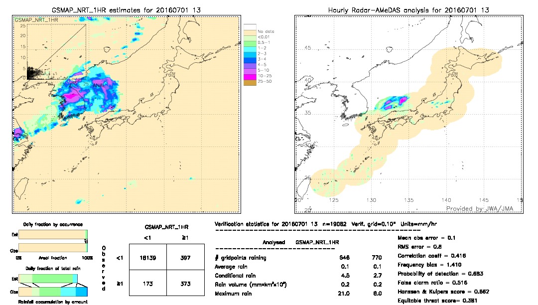 GSMaP NRT validation image.  2016/07/01 13 