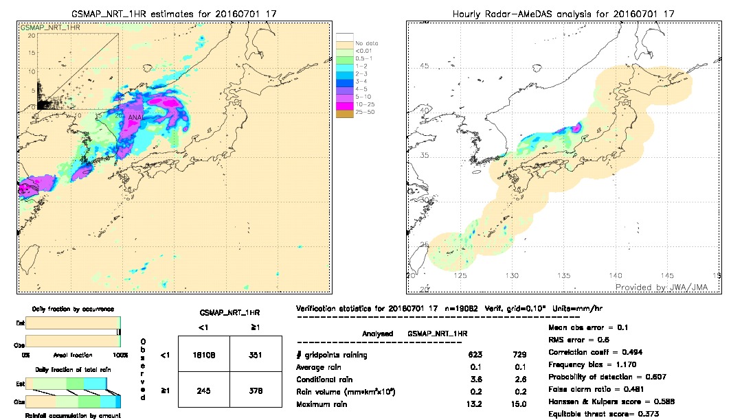 GSMaP NRT validation image.  2016/07/01 17 