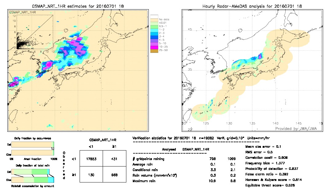 GSMaP NRT validation image.  2016/07/01 18 