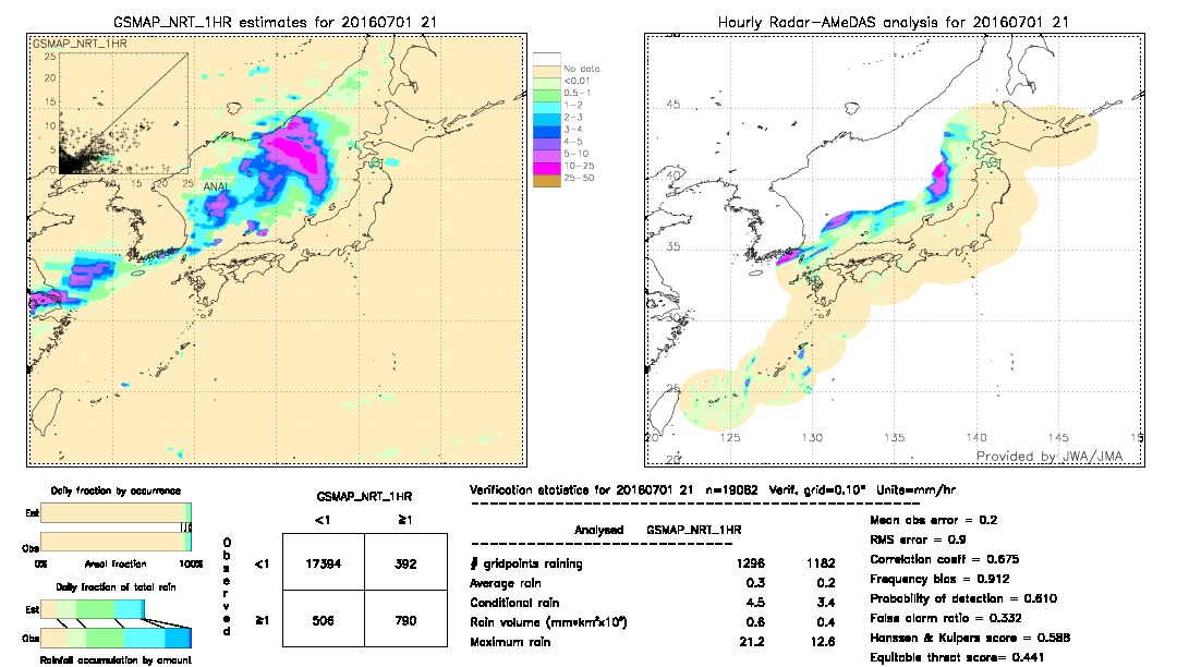 GSMaP NRT validation image.  2016/07/01 21 