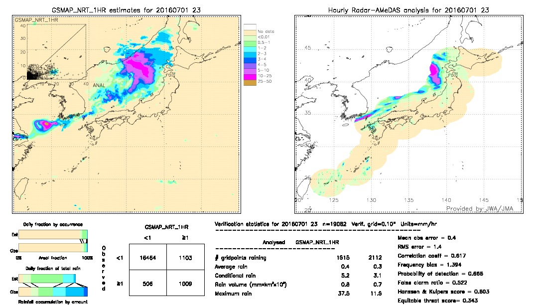 GSMaP NRT validation image.  2016/07/01 23 