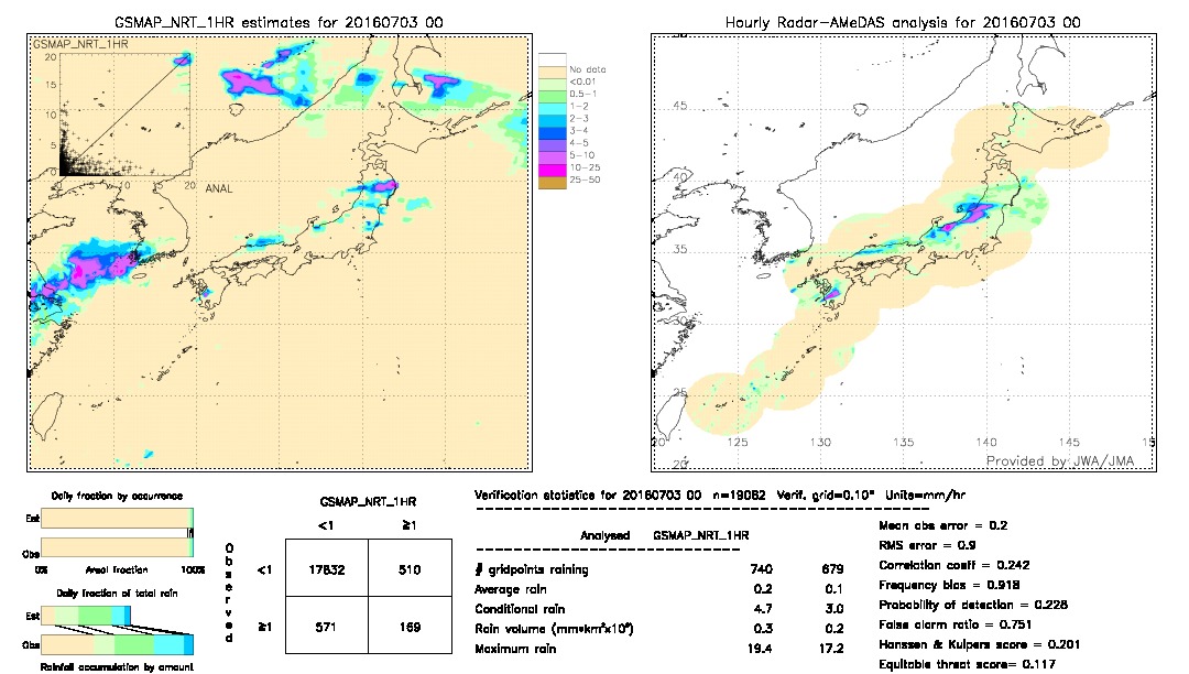 GSMaP NRT validation image.  2016/07/03 00 