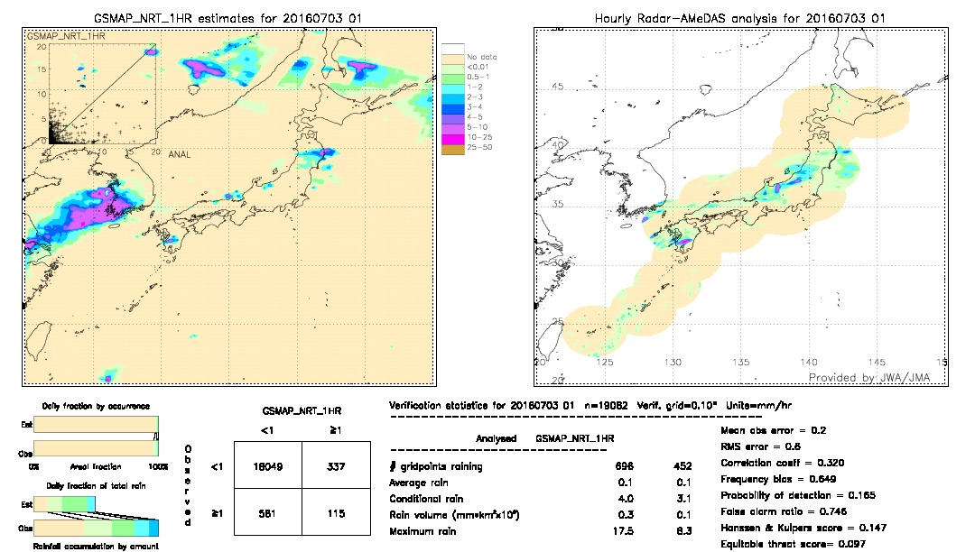 GSMaP NRT validation image.  2016/07/03 01 