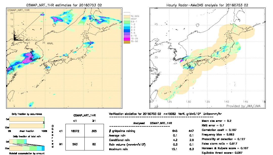 GSMaP NRT validation image.  2016/07/03 02 