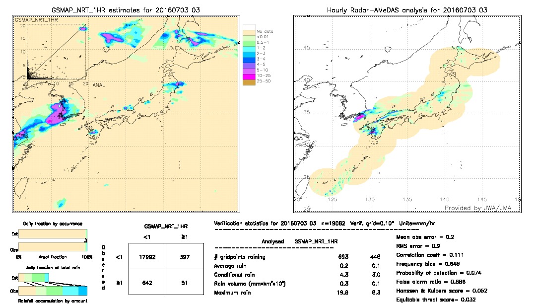 GSMaP NRT validation image.  2016/07/03 03 