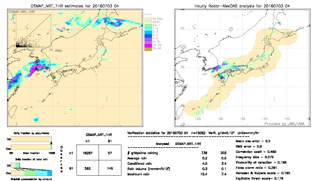 GSMaP NRT validation image.  2016/07/03 04 