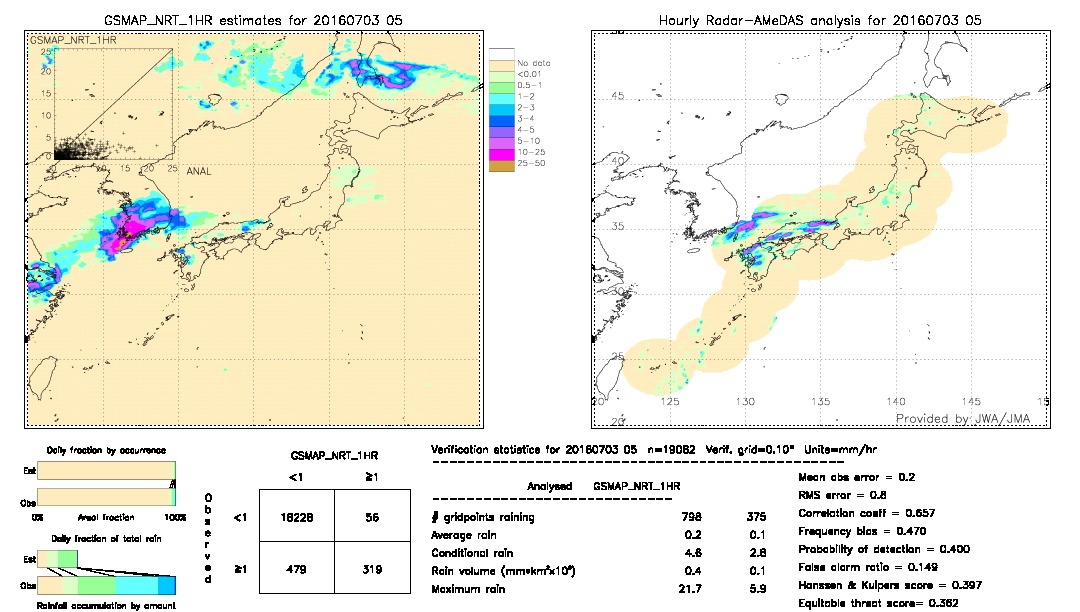 GSMaP NRT validation image.  2016/07/03 05 