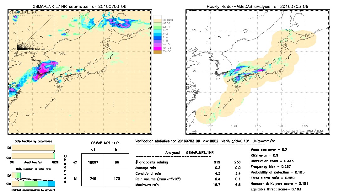 GSMaP NRT validation image.  2016/07/03 06 