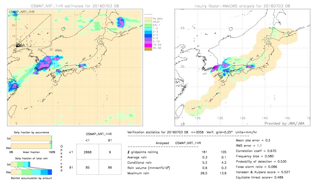 GSMaP NRT validation image.  2016/07/03 08 