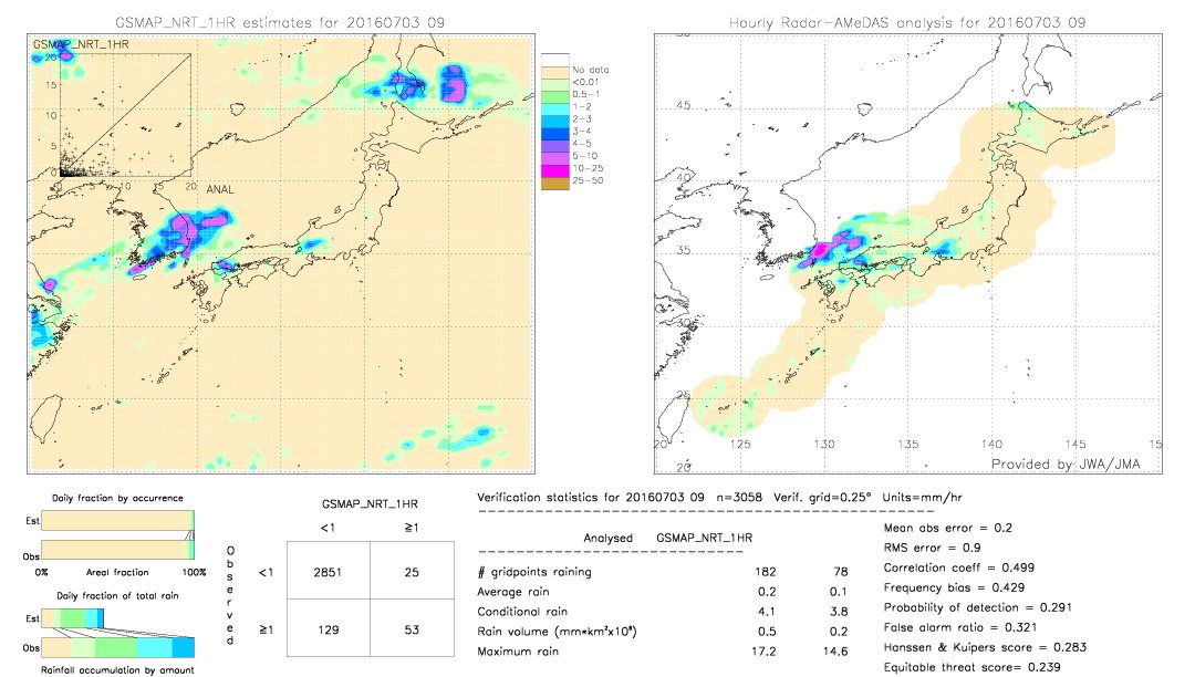 GSMaP NRT validation image.  2016/07/03 09 