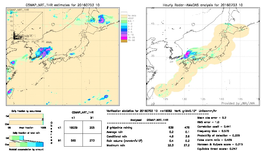 GSMaP NRT validation image.  2016/07/03 10 