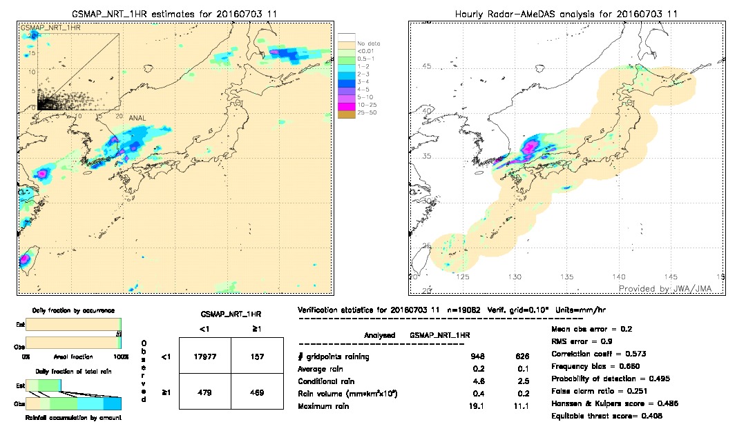 GSMaP NRT validation image.  2016/07/03 11 