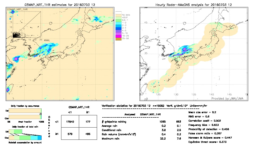 GSMaP NRT validation image.  2016/07/03 12 