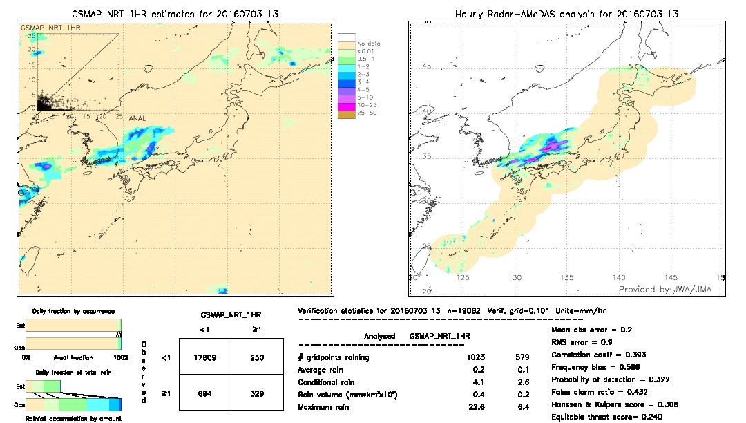 GSMaP NRT validation image.  2016/07/03 13 