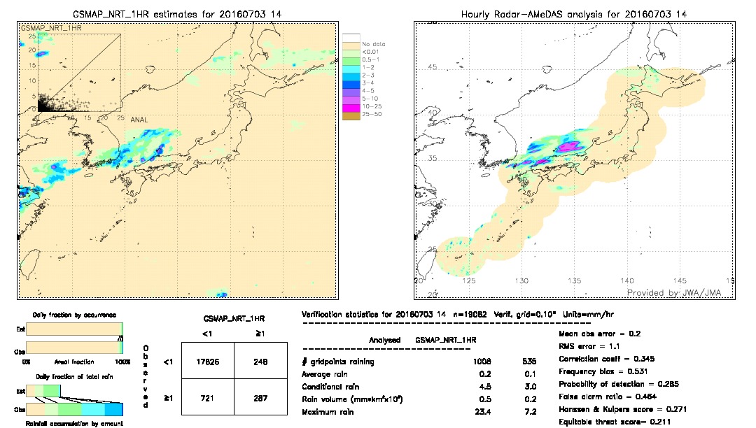 GSMaP NRT validation image.  2016/07/03 14 