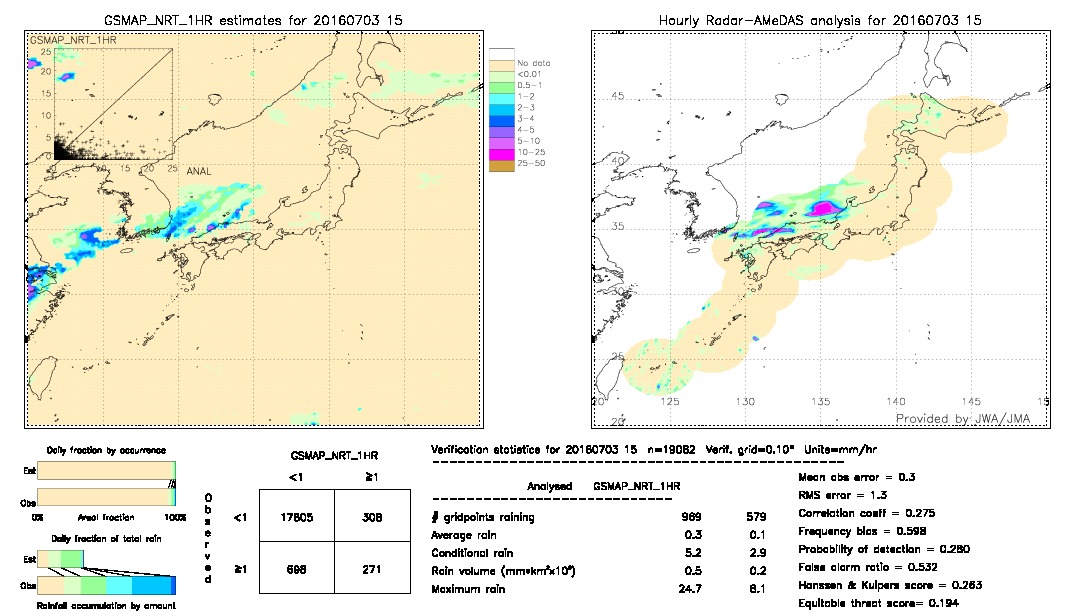 GSMaP NRT validation image.  2016/07/03 15 