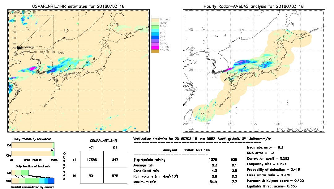 GSMaP NRT validation image.  2016/07/03 18 