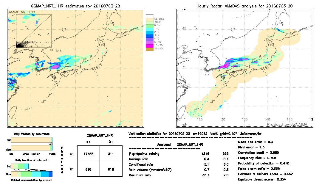 GSMaP NRT validation image.  2016/07/03 20 