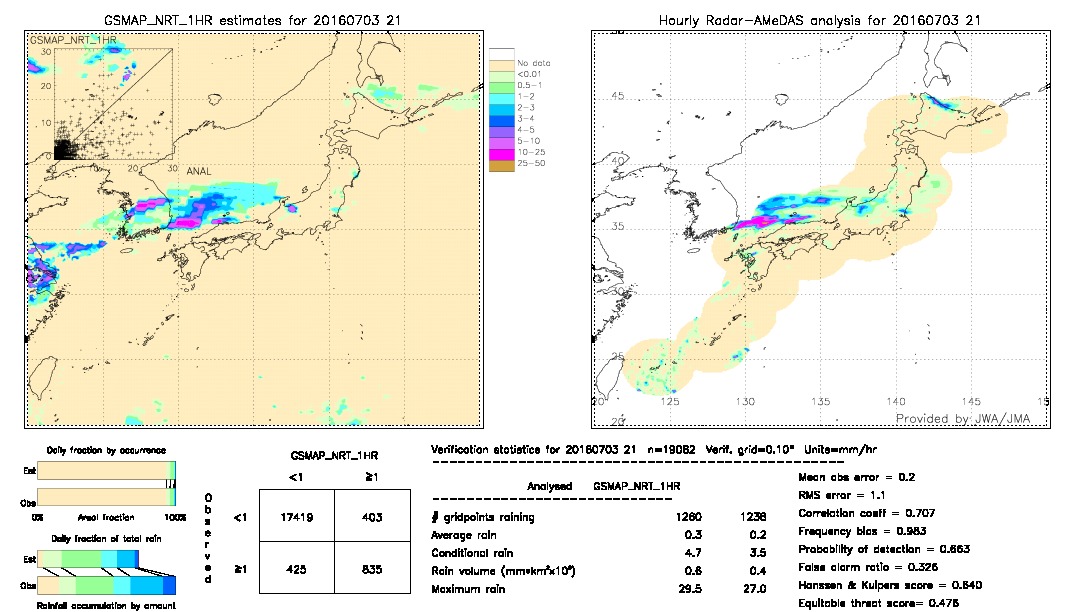 GSMaP NRT validation image.  2016/07/03 21 