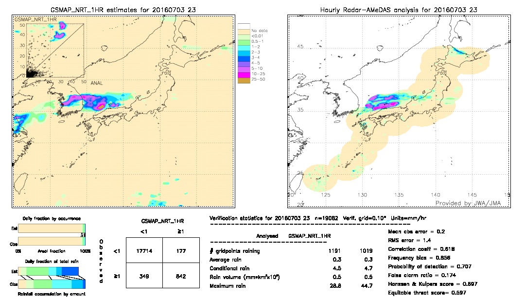 GSMaP NRT validation image.  2016/07/03 23 