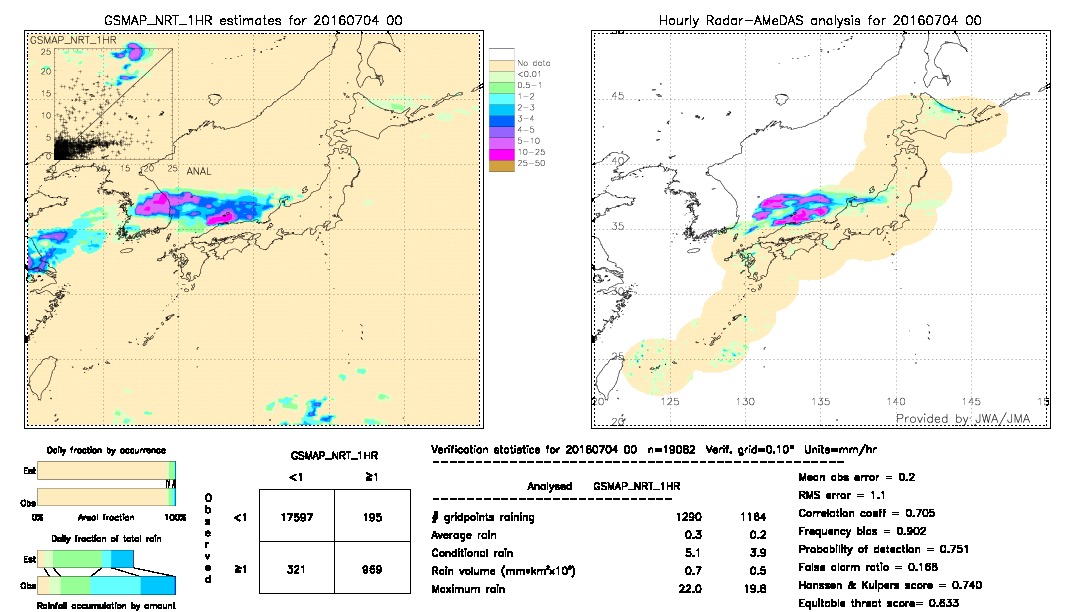 GSMaP NRT validation image.  2016/07/04 00 