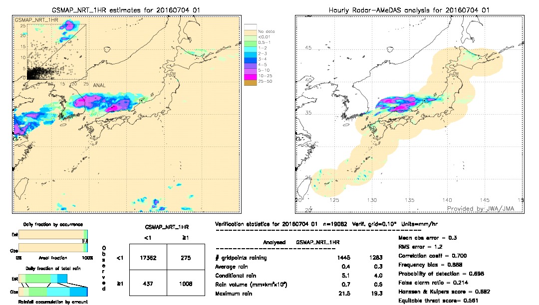 GSMaP NRT validation image.  2016/07/04 01 