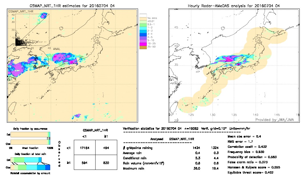 GSMaP NRT validation image.  2016/07/04 04 