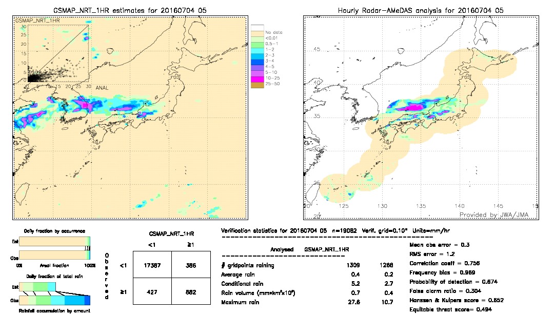 GSMaP NRT validation image.  2016/07/04 05 