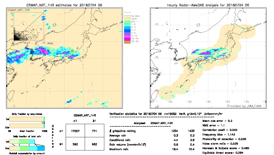 GSMaP NRT validation image.  2016/07/04 06 