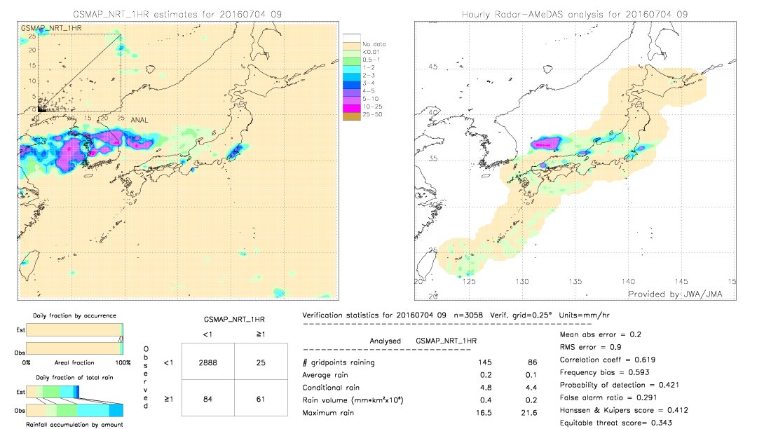 GSMaP NRT validation image.  2016/07/04 09 