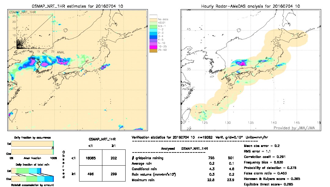 GSMaP NRT validation image.  2016/07/04 10 