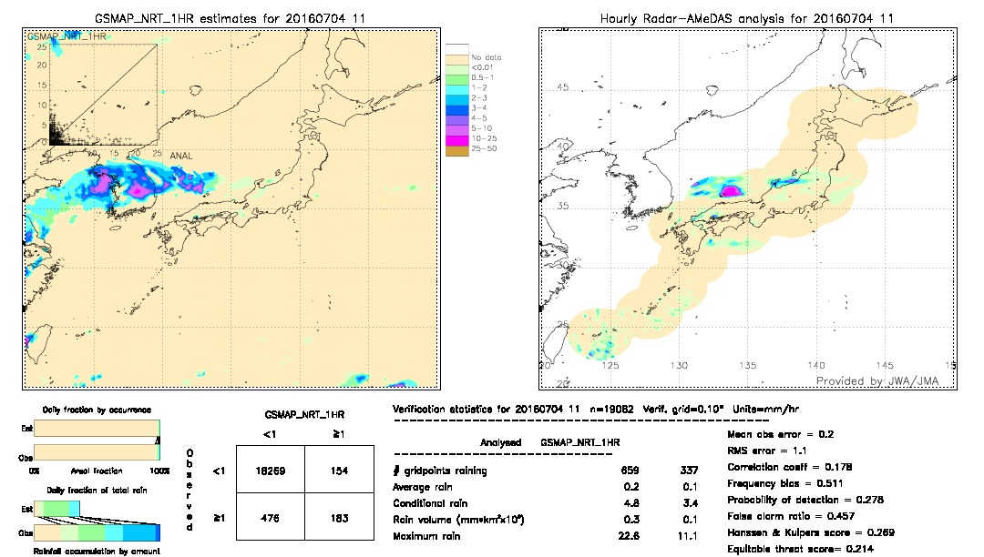 GSMaP NRT validation image.  2016/07/04 11 