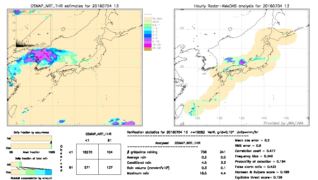 GSMaP NRT validation image.  2016/07/04 13 