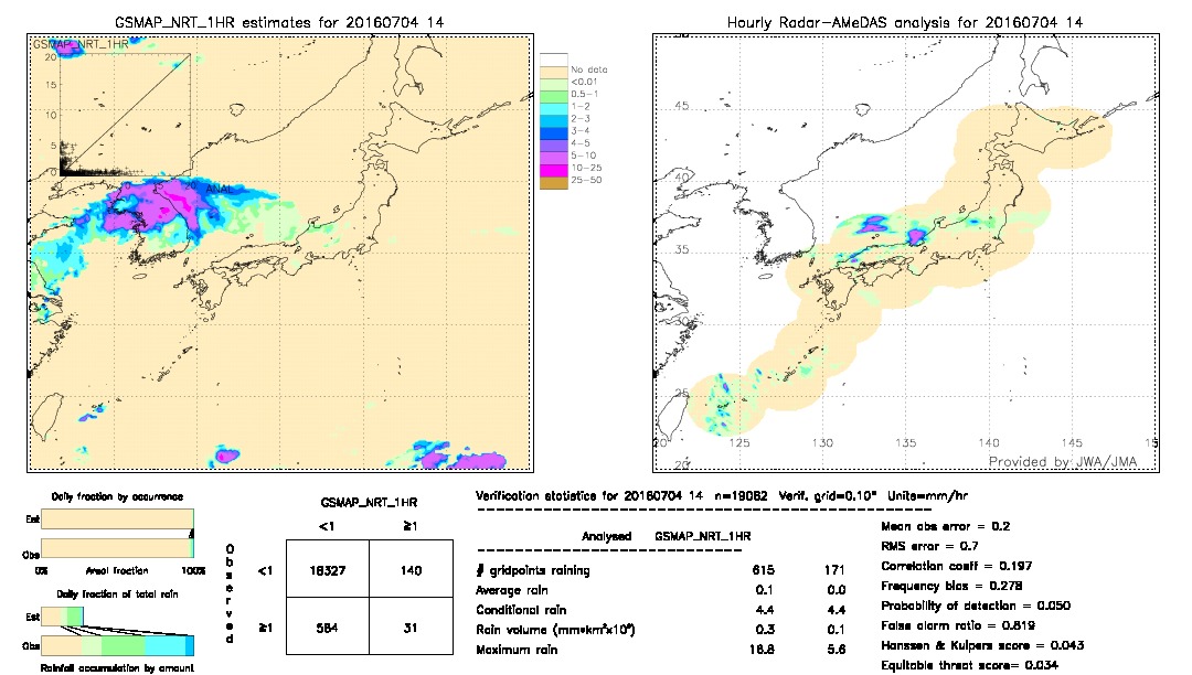 GSMaP NRT validation image.  2016/07/04 14 