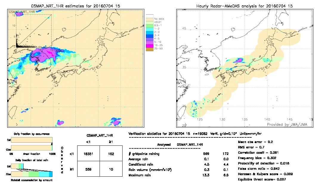 GSMaP NRT validation image.  2016/07/04 15 