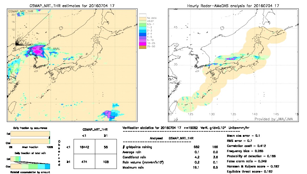 GSMaP NRT validation image.  2016/07/04 17 