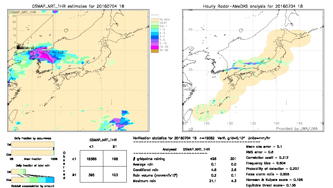 GSMaP NRT validation image.  2016/07/04 18 