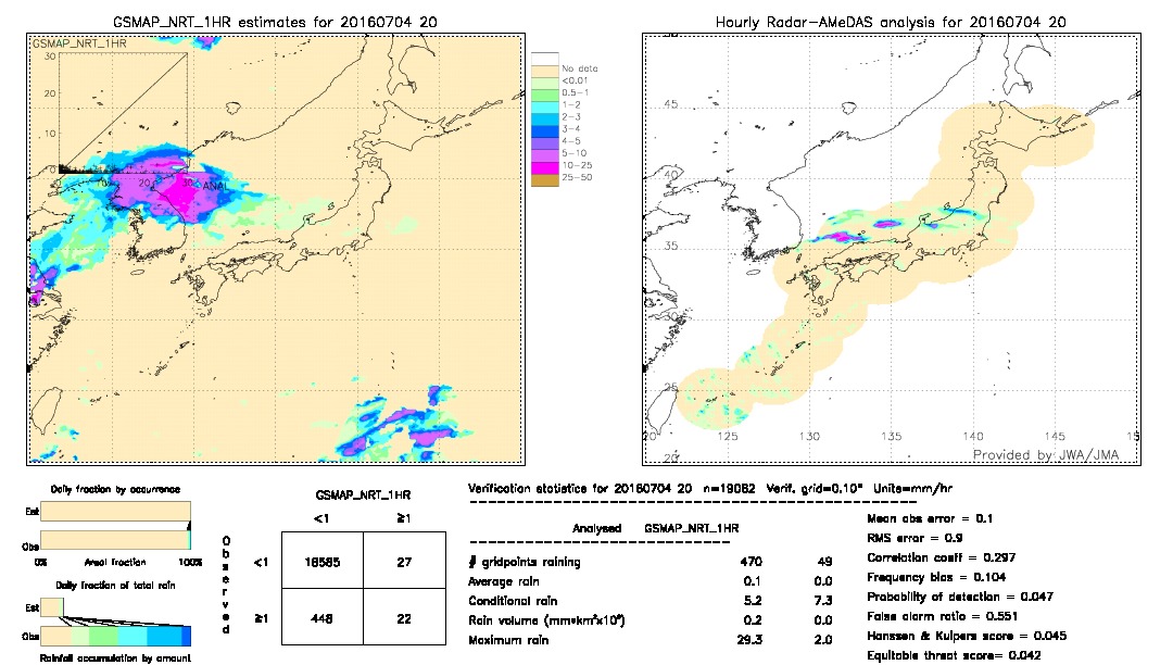 GSMaP NRT validation image.  2016/07/04 20 