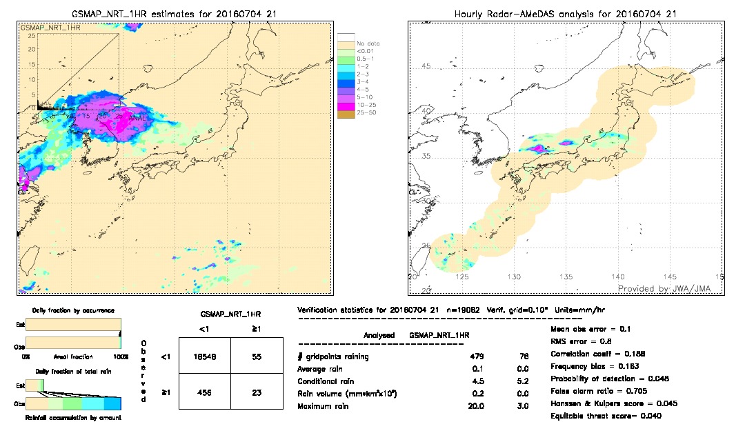 GSMaP NRT validation image.  2016/07/04 21 